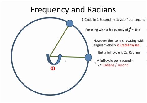 relation between frequency and omega|how to determine angular frequency.